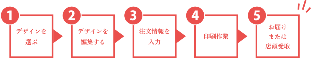 ネット注文の流れ